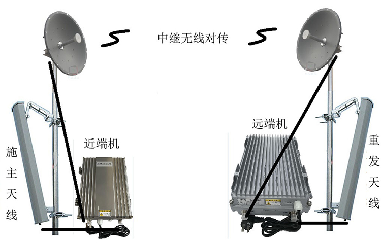 满洲里智能无线拉远移频中继直放站近端机远端机